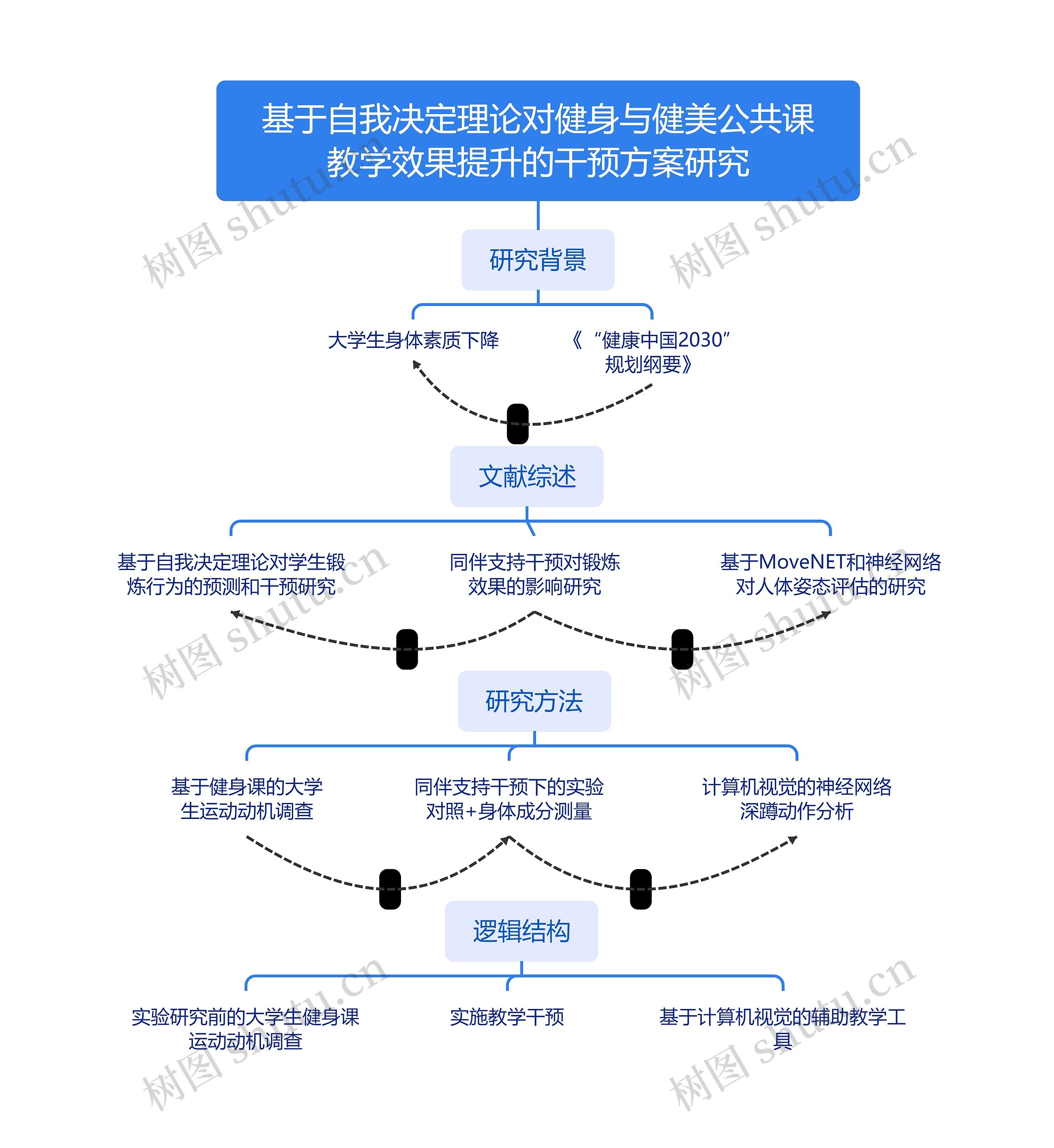 基于自我决定理论对健身与健美公共课教学效果提升的干预方案研究