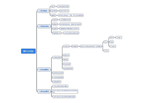 现行公司法思维脑图