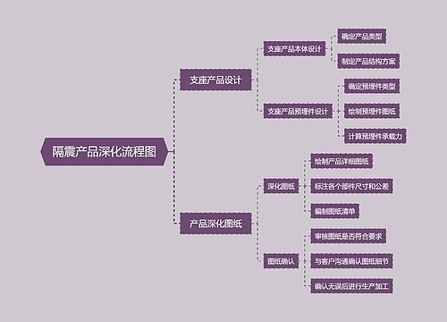 隔震产品深化流程图