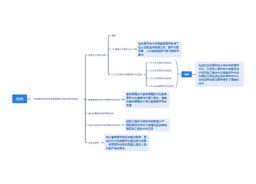 生物育种技术及其在畜禽育种中的应用研究进展思维导图