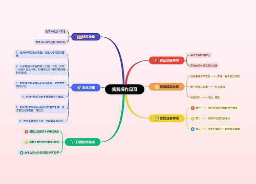 ﻿实践操作见习思维脑图