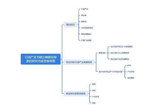 石油产业与碳达峰路径探索的研究内容思维导图思维导图