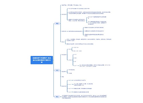蚕蛹油调节秀丽隐杆线虫氧化应激和脂质代谢的见解思维导图