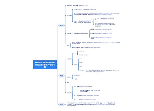 蚕蛹油调节秀丽隐杆线虫氧化应激和脂质代谢的见解 蚕蛹油调节秀丽隐杆线虫氧化应激和脂质代谢的见解