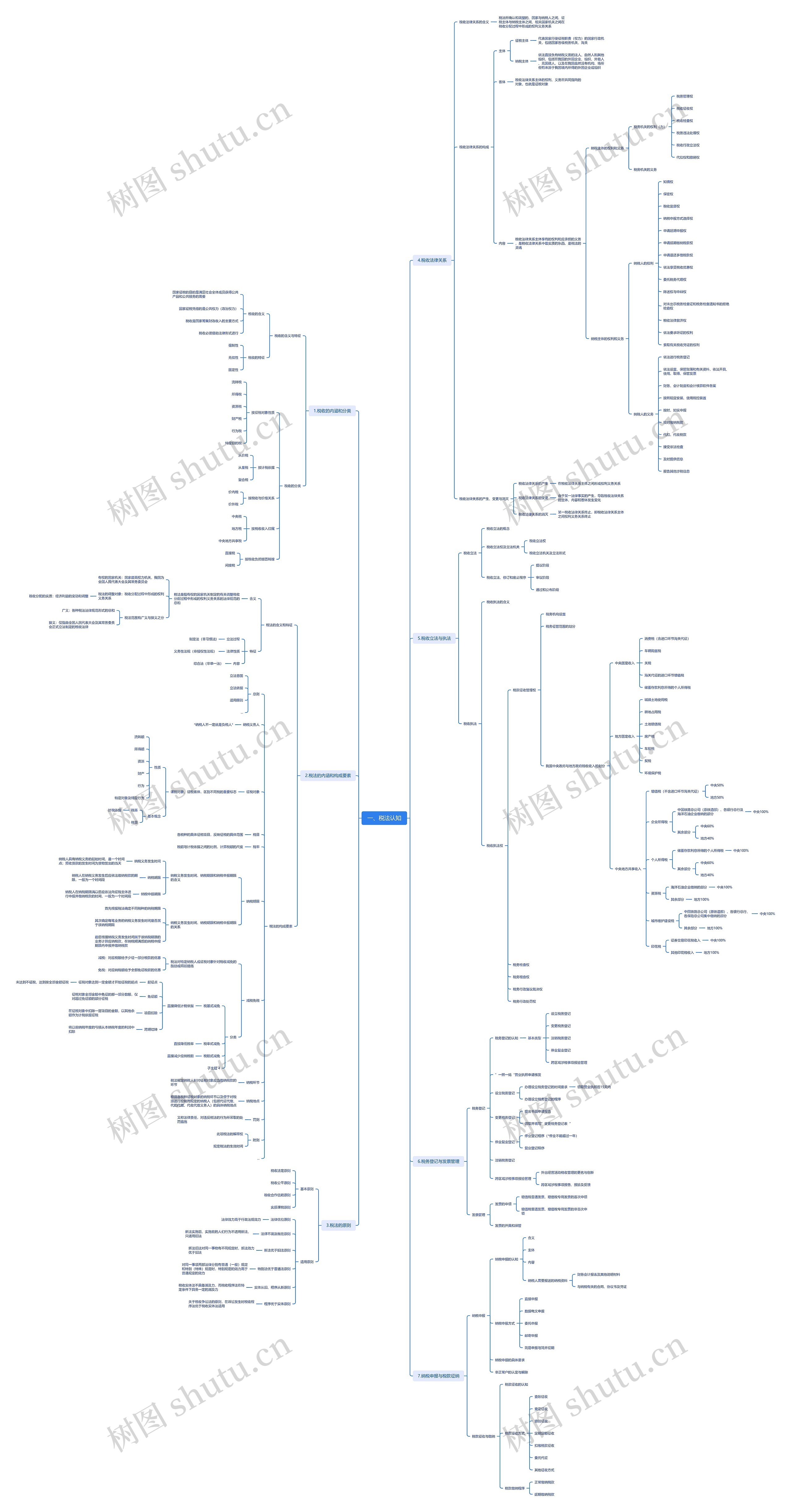 税法认知思维脑图