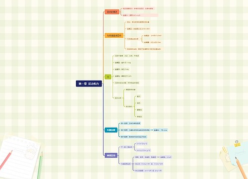 运动和力思维脑图思维导图