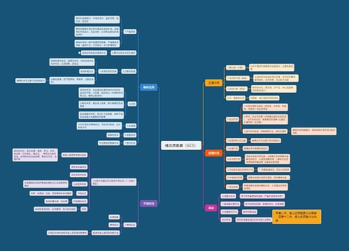 糖皮质激素（GCS）思维脑图思维导图
