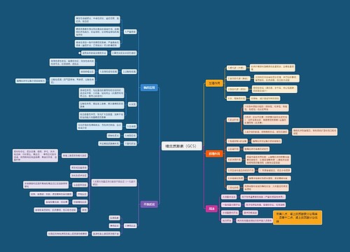 糖皮质激素(GCS)思维脑图 糖皮质激素(GCS)思维脑图