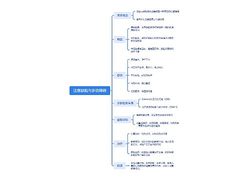 注意缺陷与多动障碍脑图