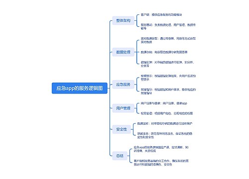 应急app的服务逻辑图