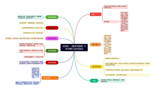 应用文--（要求写提纲）A市非煤矿山安全政治思维导图