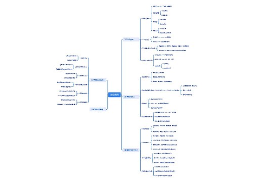 数据组网思维脑图