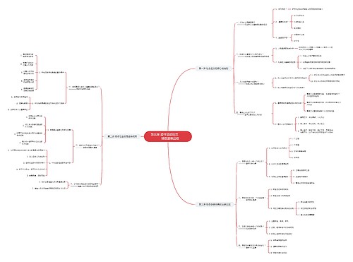 第五章 遵守道德规范             锤炼道德品格思维导图