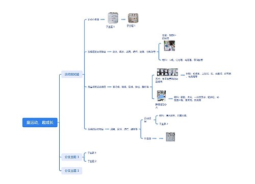 童运动，趣成长思维导图