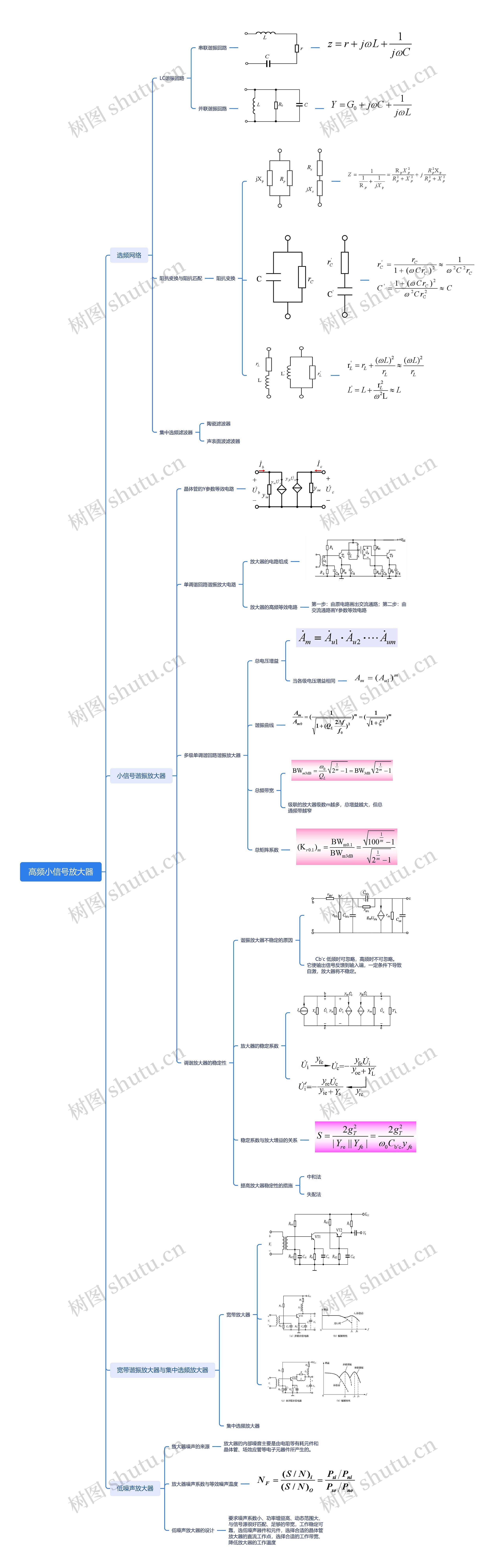 高频小信号放大器思维导图