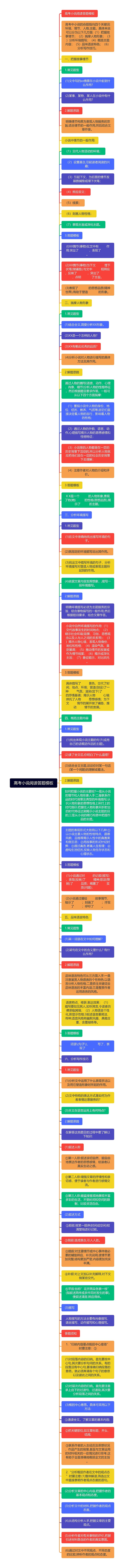 高考小说阅读答题模板