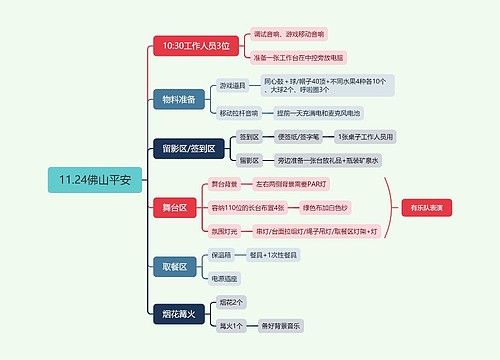 11.24佛山平安思维导图