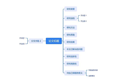 论文标题