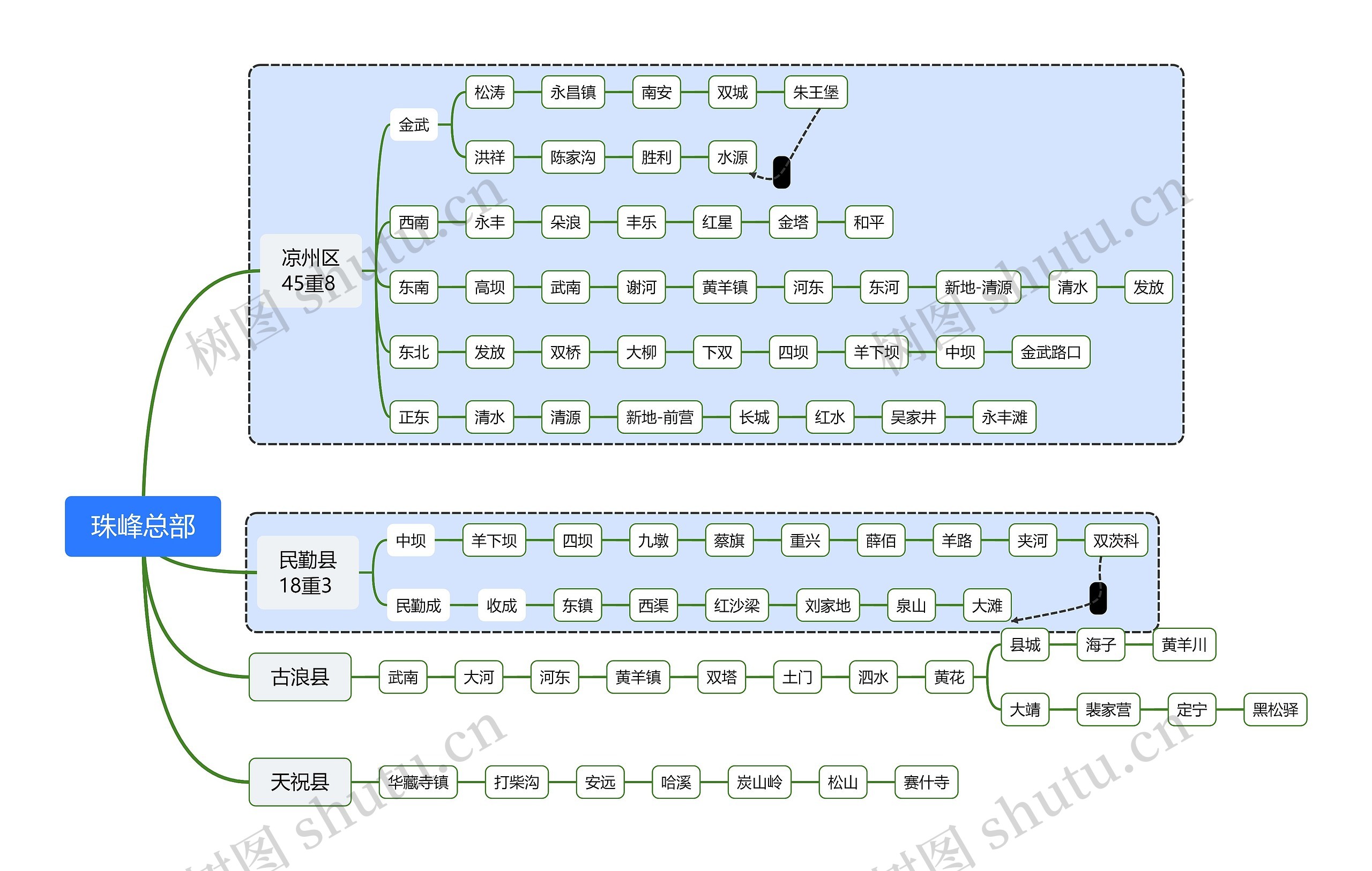 珠峰总部思维导图