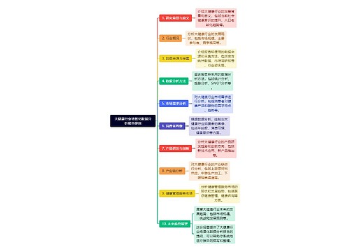 大健康行业场景化数据分析报告提纲