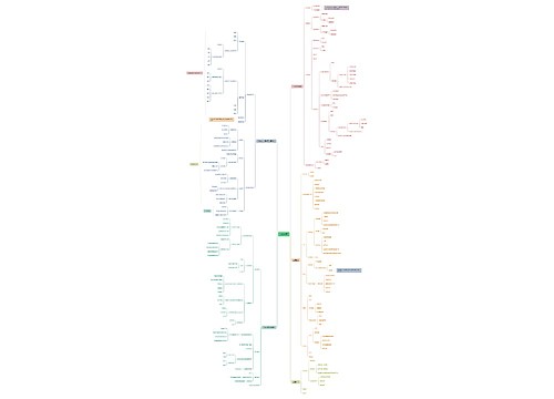 血液循环医疗知识脑图思维导图