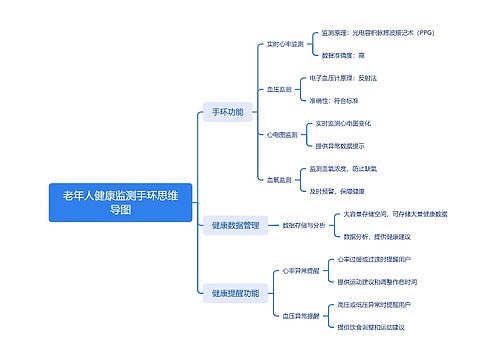 老年人健康监测手环思维导图