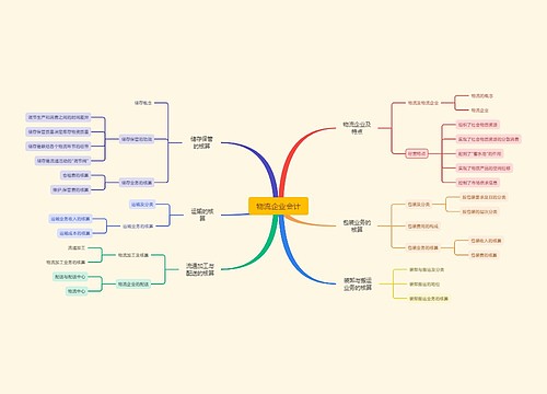 物流企业会计思维脑图
