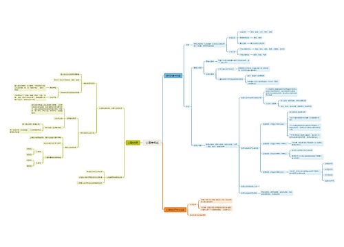 心理学概述思维脑图