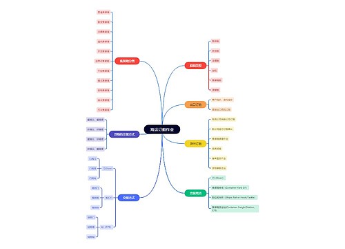 海运订舱作业思维导图