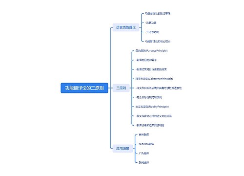 功能翻译论的三原则