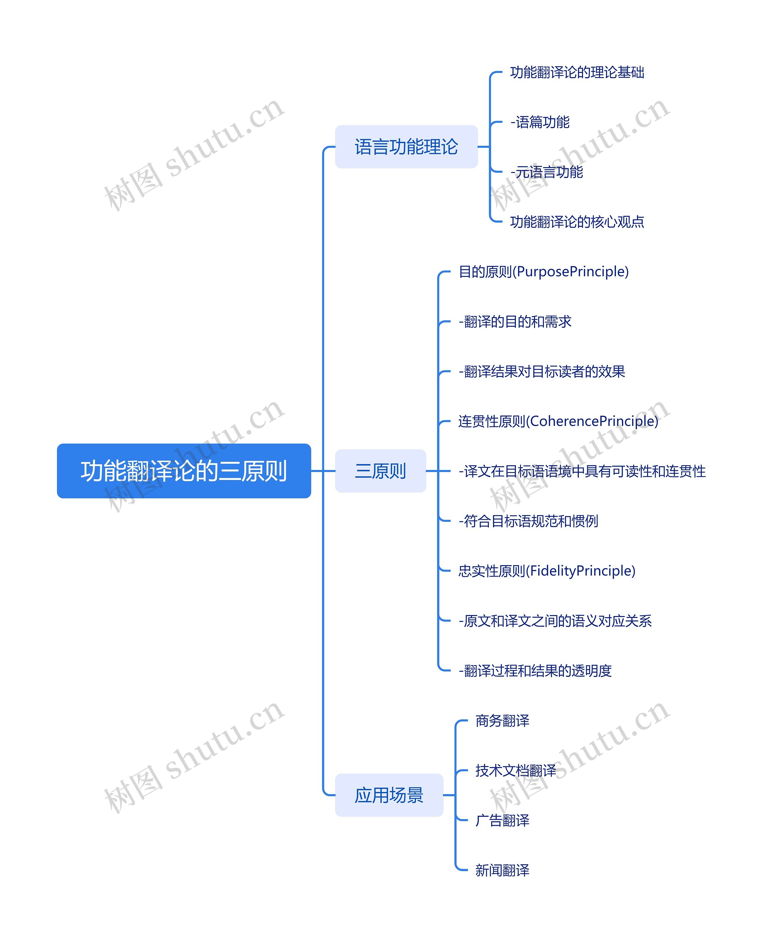 功能翻译论的三原则