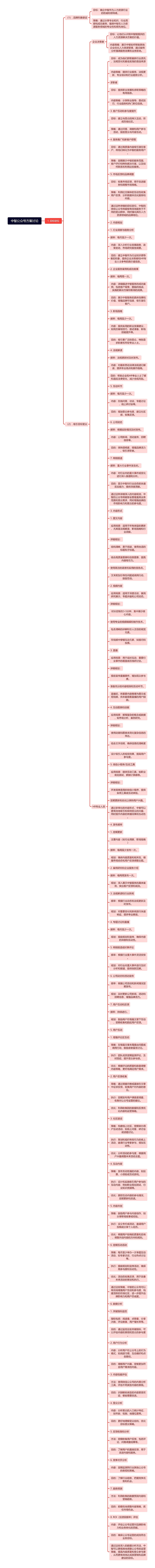 中智公众号方案讨论