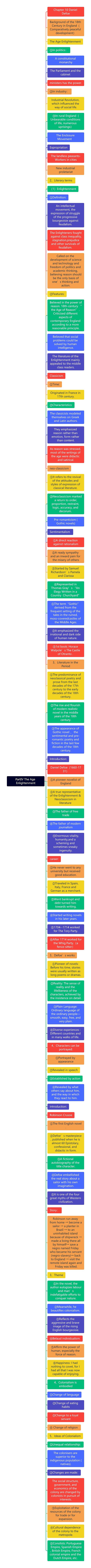 PartⅣ The Age Enlightenment