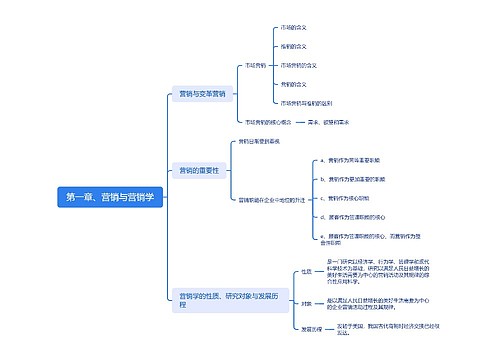 第一章、营销与营销学