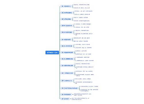 哲学修养十五讲思维脑图思维导图