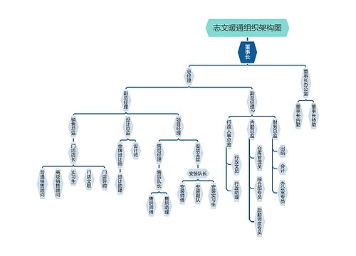 志文暖通组织架构图