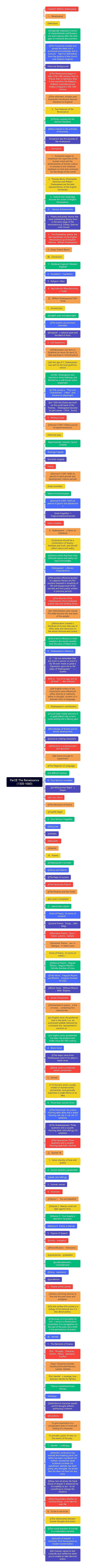 PartⅡ The Renaissance（1500-1660）