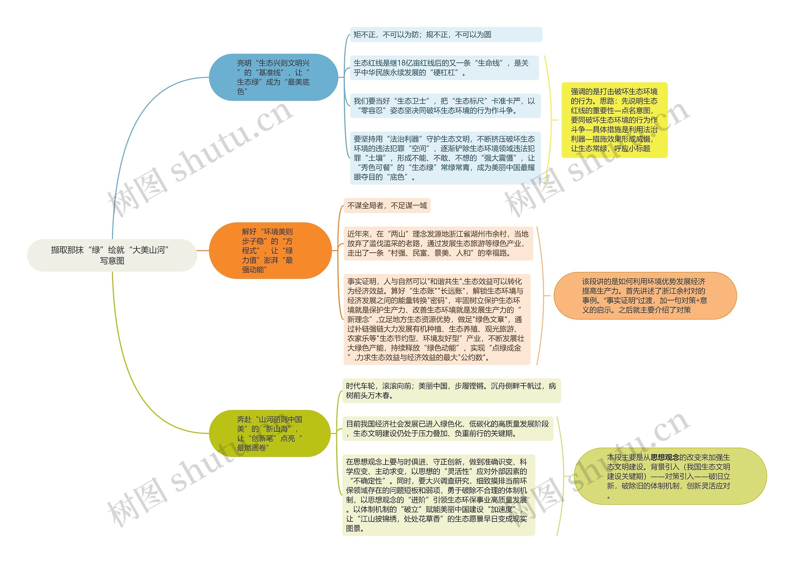 撷取那抹“绿”绘就“大美山河”写意图