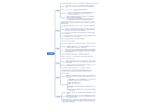 艺术的起源思维脑图思维导图