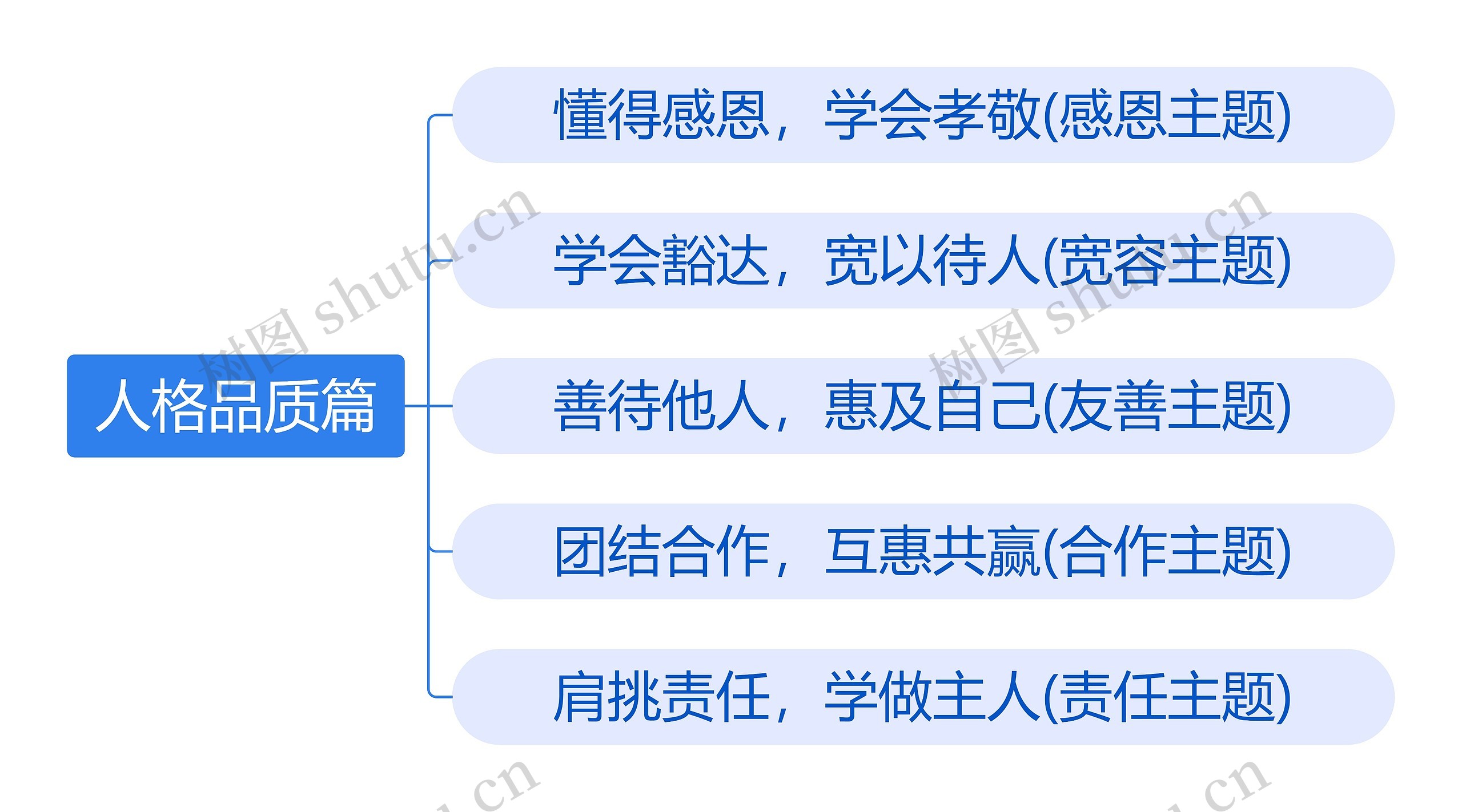 人格品质篇