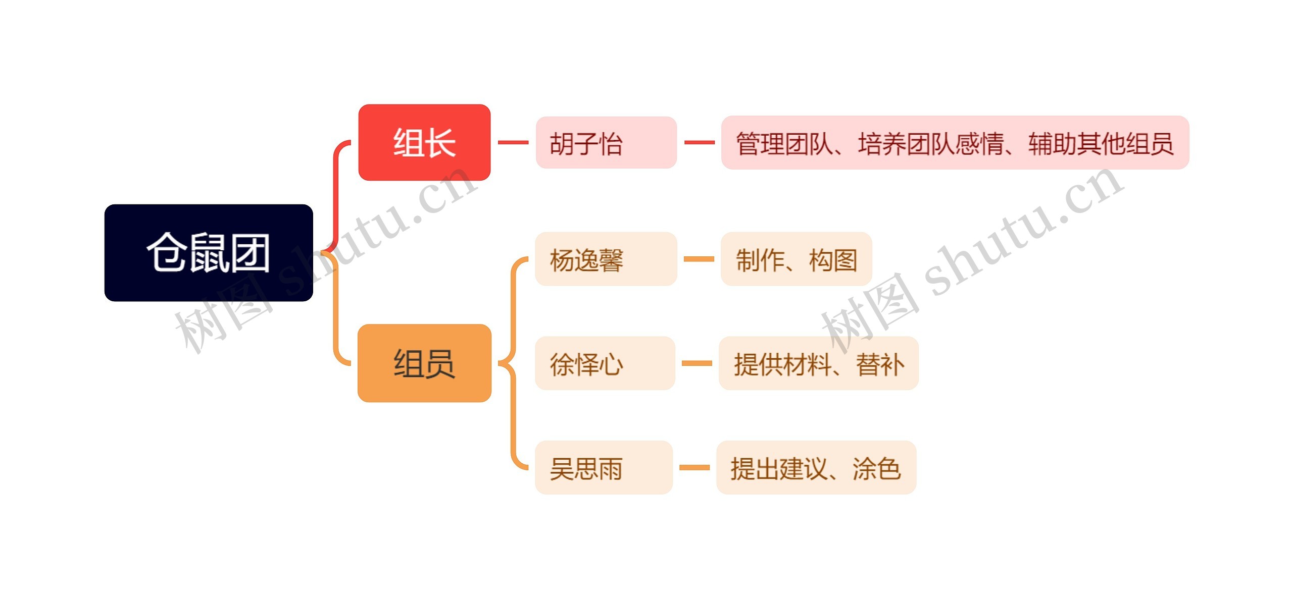 ﻿仓鼠团