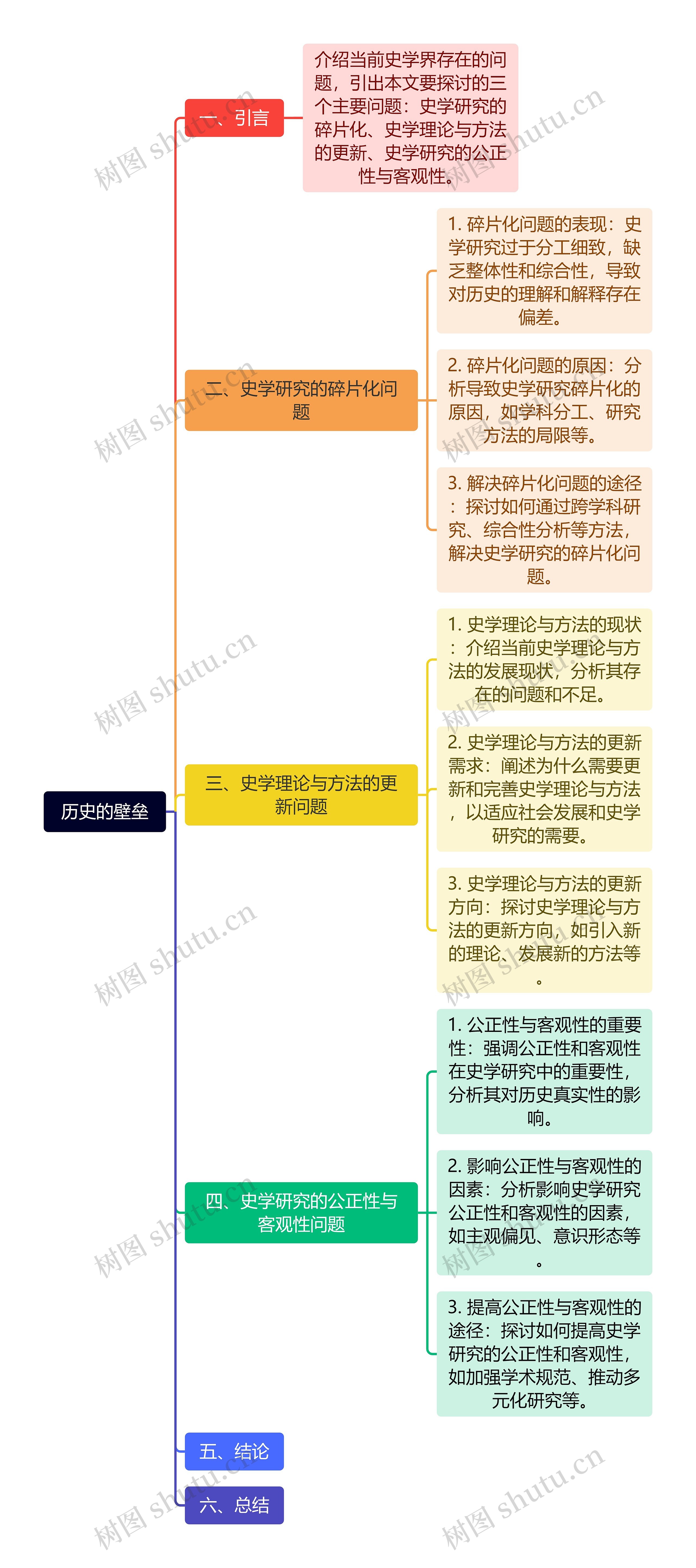 历史的壁垒思维导图