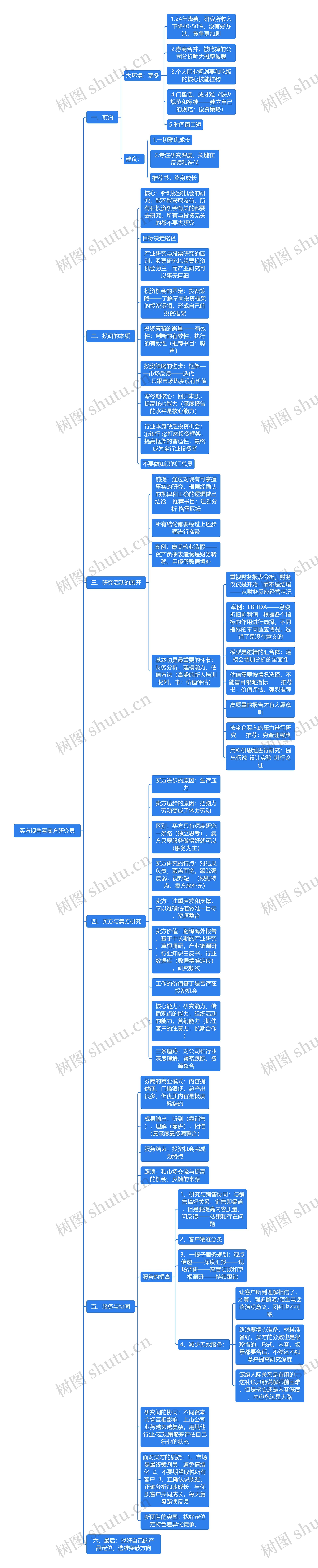 买方视角看卖方研究员