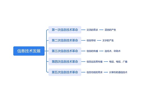 信息技术发展