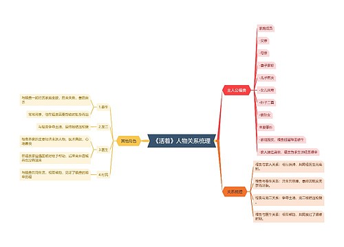 《活着》人物关系梳理思维导图
