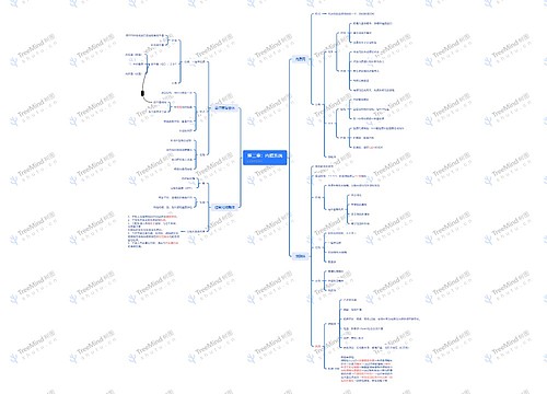 内膜系统思维脑图思维导图