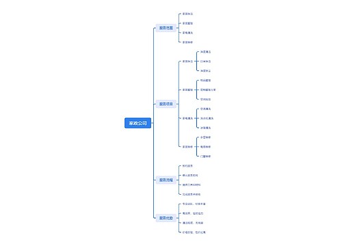 家政公司服务思维脑图