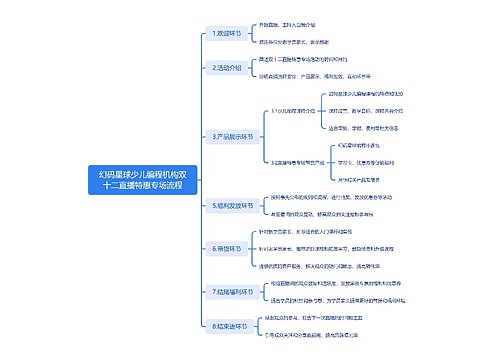 少儿编程机构双十二直播特惠专场流程脑图