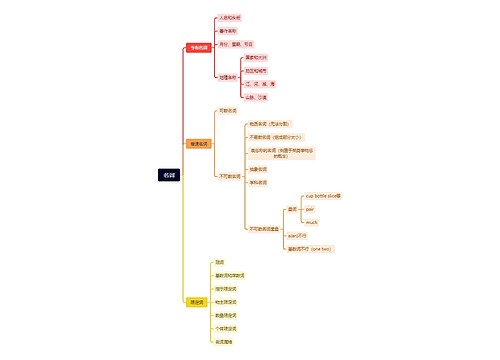 名词思维导图