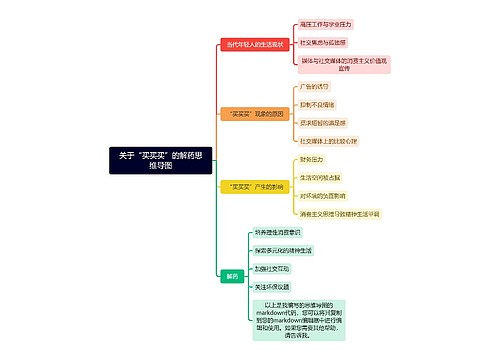 关于“买买买”的解药思维导图